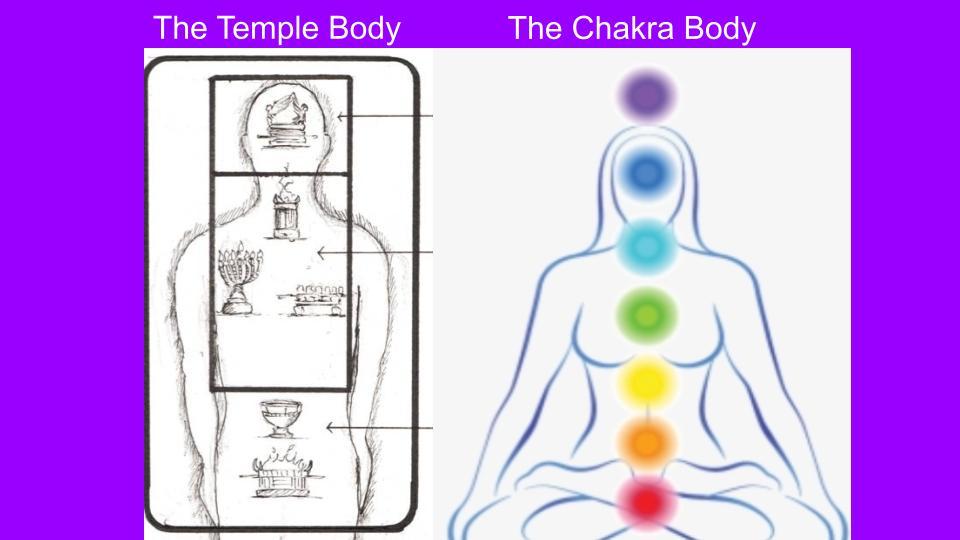 The Temple & Chakra Body - EP26